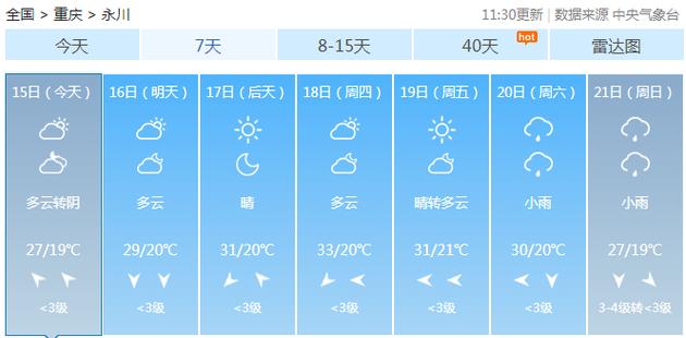 永川一周天气预报(永川天气情况)-第6张图片-文史 永川一周天气预报(永川天气情况)-第6张图片-文史