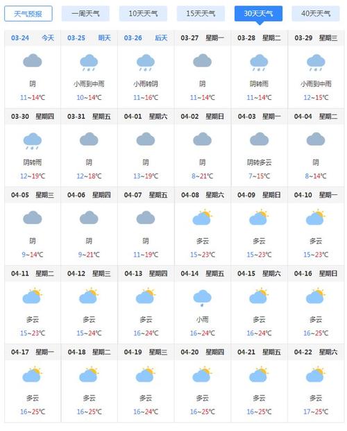 永川一周天气预报(永川天气情况)-第8张图片-文史 永川一周天气预报(永川天气情况)-第8张图片-文史