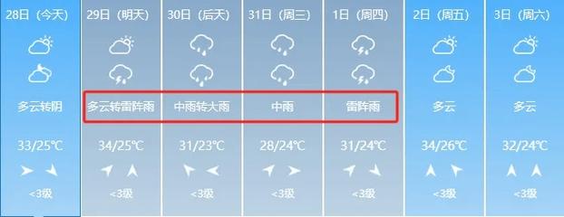 唐山分时段天气预报,看一下唐山地区天气预报-第5张图片-文史