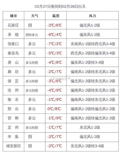 唐山分时段天气预报,看一下唐山地区天气预报-第7张图片-文史