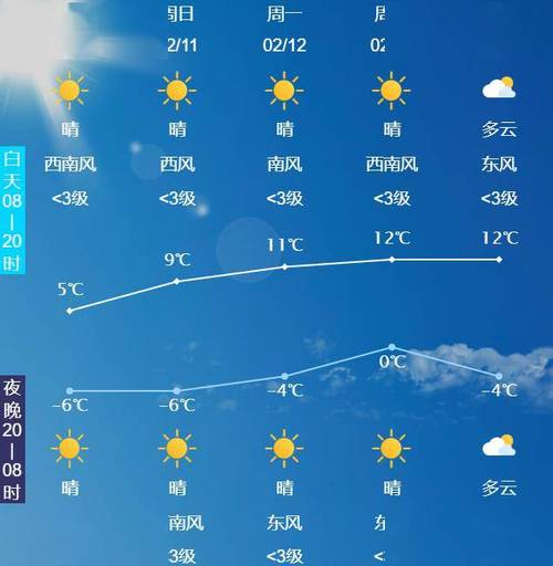 唐山分时段天气预报,看一下唐山地区天气预报-第6张图片-文史