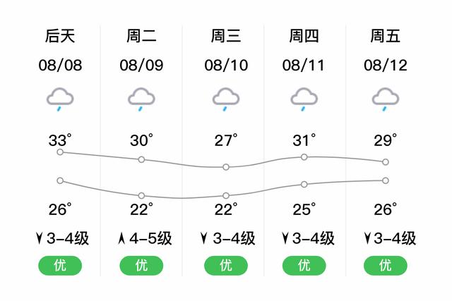 下载胶州天气预报,胶州天气预报查询