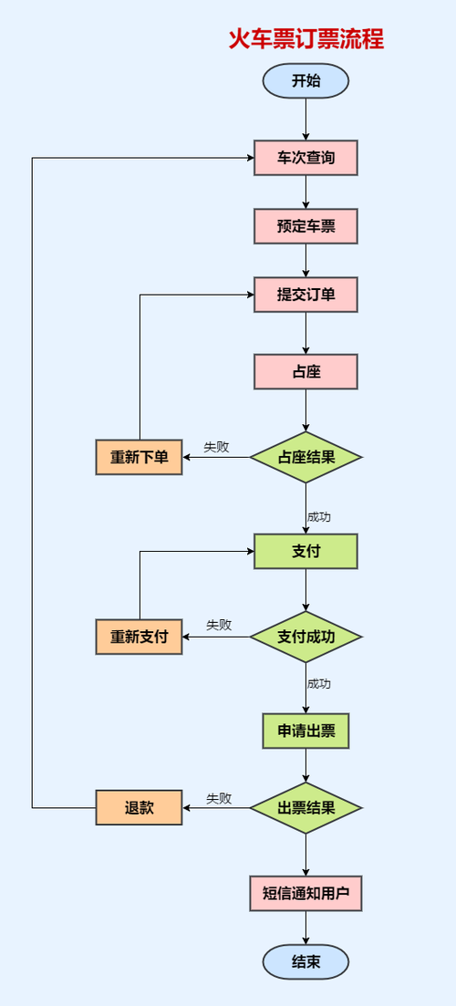 买火车票怎么买,买火车票怎么买学生票-第3张图片-文史 买火车票怎么买,买火车票怎么买学生票-第3张图片-文史