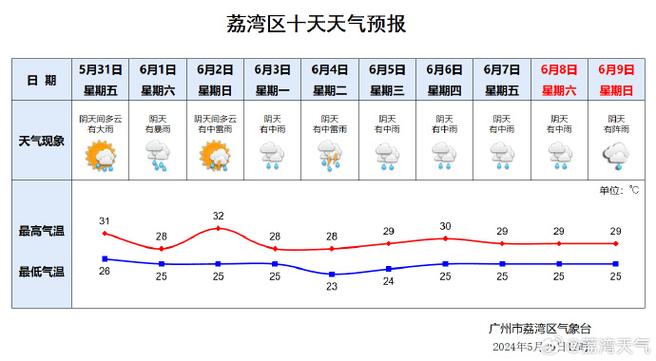 天气预报一个星期(三河古镇天气预报一个星期)-第4张图片-文史 天气预报一个星期(三河古镇天气预报一个星期)-第4张图片-文史