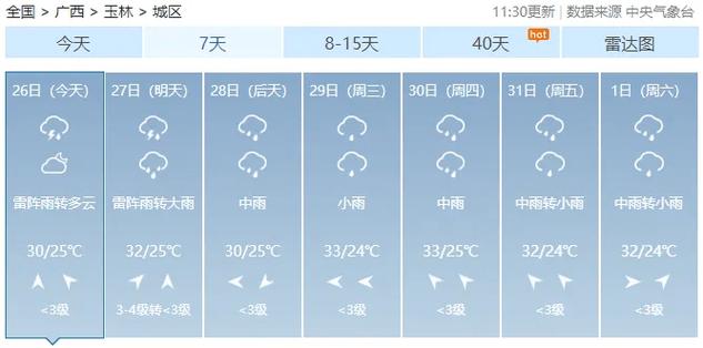 松原天气预报十五天,松原天气预报十五天查询-第6张图片-文史