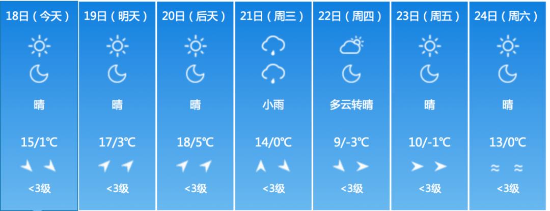 松原天气预报十五天,松原天气预报十五天查询-第7张图片-文史