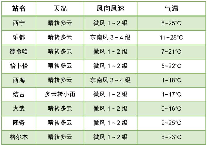 松原天气预报十五天,松原天气预报十五天查询-第8张图片-文史