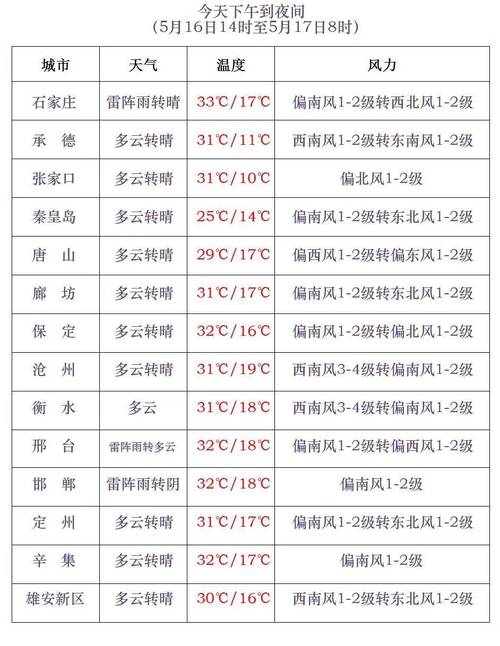任丘15天天气预报（任丘15天天气预报实况）