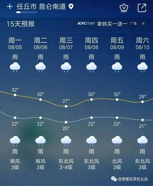 任丘15天天气预报(任丘15天天气预报实况)-第4张图片-文史 任丘15天天气预报(任丘15天天气预报实况)-第4张图片-文史