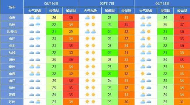任丘15天天气预报(任丘15天天气预报实况)-第5张图片-文史 任丘15天天气预报(任丘15天天气预报实况)-第5张图片-文史