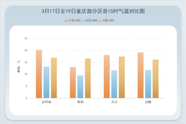 重庆市永川天气预报（重庆永川的天气预告）-第2张图片-文史