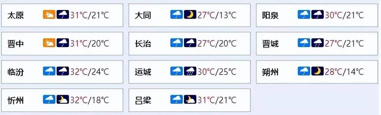 大同天气30天预报（大同天气30天预报查询结果）