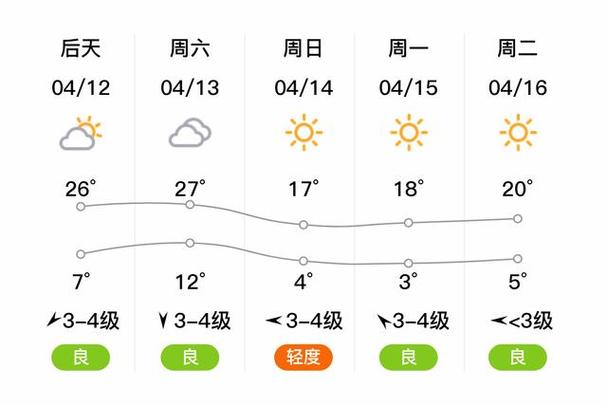 大同天气30天预报(大同天气30天预报查询结果)-第4张图片-文史 大同天气30天预报(大同天气30天预报查询结果)-第4张图片-文史