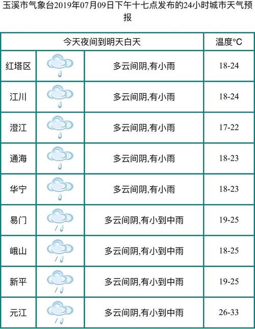 红河州河口天气预报(红河州河口天气预报15天)-第1张图片-文史 红河州河口天气预报(红河州河口天气预报15天)-第1张图片-文史