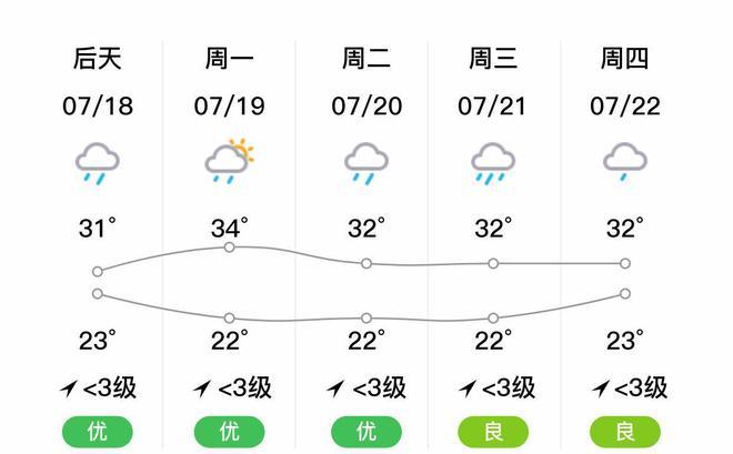 红河州河口天气预报(红河州河口天气预报15天)-第4张图片-文史 红河州河口天气预报(红河州河口天气预报15天)-第4张图片-文史