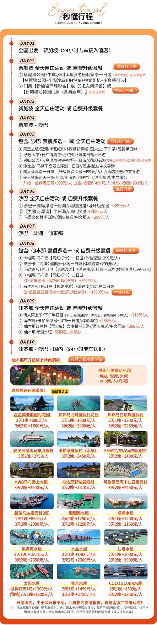 沙巴岛旅游攻略,沙巴岛旅游攻略自驾游-第1张图片-文史