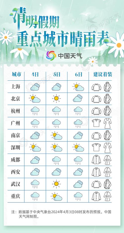 现在成都的天气如何,现在成都的天气温度多少-第2张图片-文史