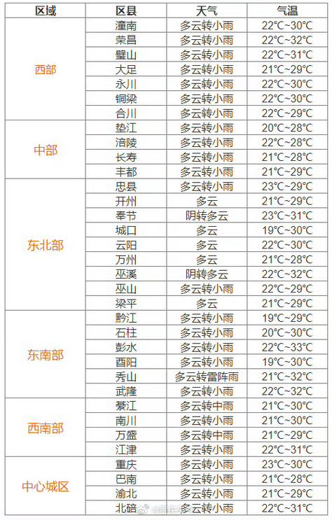 现在成都的天气如何,现在成都的天气温度多少-第5张图片-文史