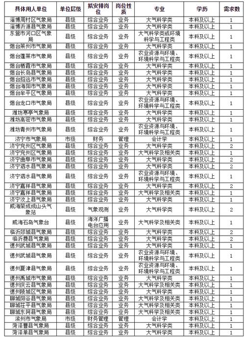 一周天气预报莒南(2345天气预报莒南)-第5张图片-文史 一周天气预报莒南(2345天气预报莒南)-第5张图片-文史
