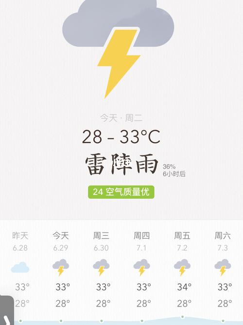 一周天气预报莒南(2345天气预报莒南)-第7张图片-文史 一周天气预报莒南(2345天气预报莒南)-第7张图片-文史