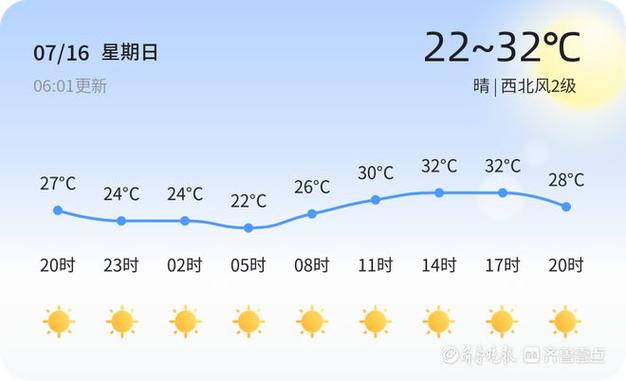 中国山东省荷泽天气（天气预报15天查询荷泽天气）-第2张图片-文史