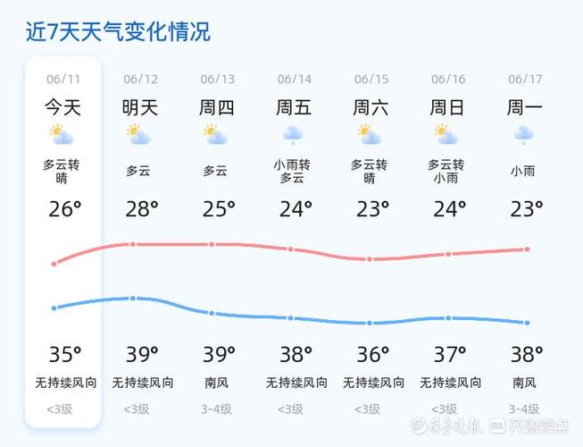 中国山东省荷泽天气（天气预报15天查询荷泽天气）-第3张图片-文史
