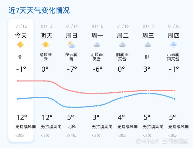 中国山东省荷泽天气（天气预报15天查询荷泽天气）-第4张图片-文史