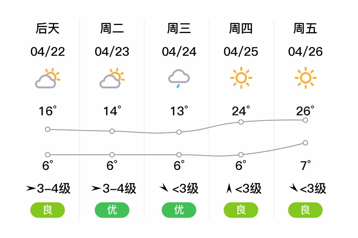 林口40天天气预报（林口40天天气预报最新）