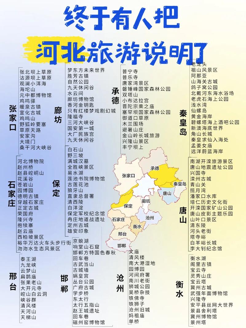 河北省内旅游景点大全(河北省内旅游景点大全推荐)-第4张图片-文史 河北省内旅游景点大全(河北省内旅游景点大全推荐)-第4张图片-文史