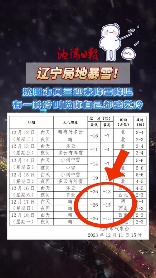 铁岭天气15天预报,铁岭天气15天预报查询表格下载-第4张图片-文史 铁岭天气15天预报,铁岭天气15天预报查询表格下载-第4张图片-文史