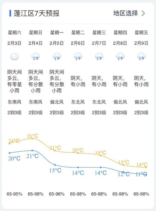 梅州市五华县天气(梅州市五华县天气预报15天查询当地疫情)-第1张图片-文史 梅州市五华县天气(梅州市五华县天气预报15天查询当地疫情)-第1张图片-文史