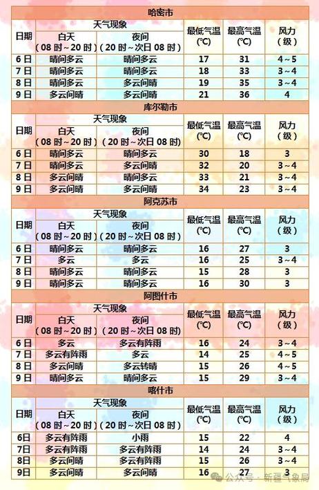 阿克苏天气天预报,阿克苏市天气预报-第4张图片-文史 阿克苏天气天预报,阿克苏市天气预报-第4张图片-文史