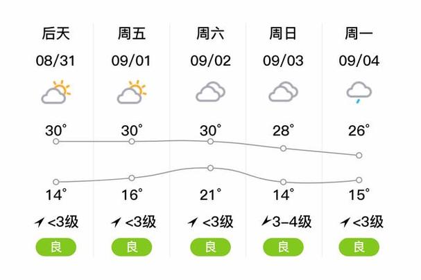 阿克苏天气天预报,阿克苏市天气预报-第7张图片-文史 阿克苏天气天预报,阿克苏市天气预报-第7张图片-文史