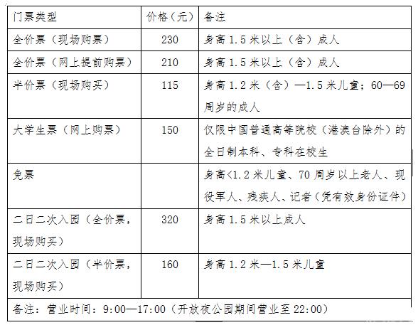 常州中华恐龙园门票多少钱一张,常州中华恐龙园营业时间-第4张图片-文史
