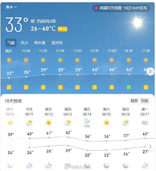 深州市天气预报深州(天气 深州市)-第2张图片-文史 深州市天气预报深州(天气 深州市)-第2张图片-文史