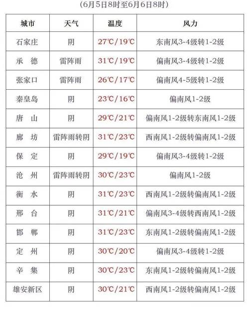深州市天气预报深州(天气 深州市)-第3张图片-文史 深州市天气预报深州(天气 深州市)-第3张图片-文史