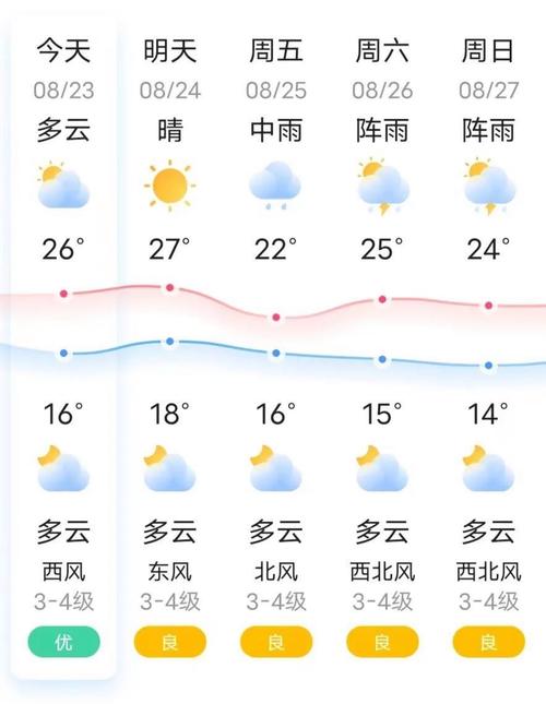 高陵天气预报7天,高陵天气预报15天气报更新