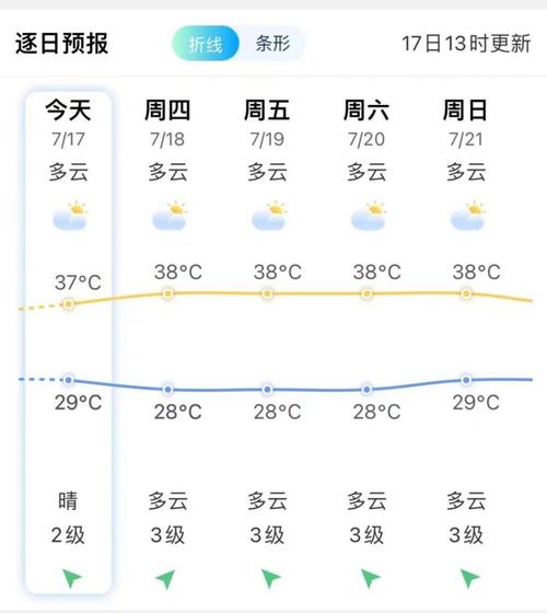 清远天气40天预报（清远天气40天预报冷空气）-第6张图片-文史