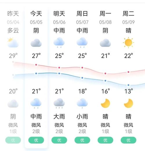 清远天气40天预报（清远天气40天预报冷空气）-第7张图片-文史