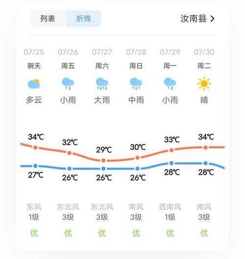 驻马店最新天气预报,驻马店最新天气预报查询-第2张图片-文史 驻马店最新天气预报,驻马店最新天气预报查询-第2张图片-文史