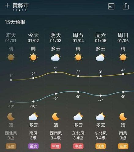 驻马店最新天气预报,驻马店最新天气预报查询-第3张图片-文史 驻马店最新天气预报,驻马店最新天气预报查询-第3张图片-文史
