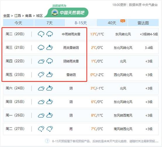 南昌市天气30天（南昌 天气 30）