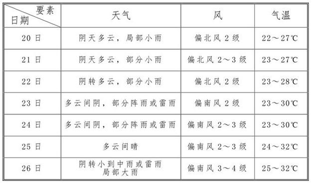 南昌市天气30天(南昌 天气 30)-第2张图片-文史 南昌市天气30天(南昌 天气 30)-第2张图片-文史