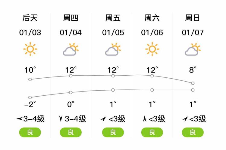 浦口天气预报更新（浦口天气预报十五天）-第4张图片-文史