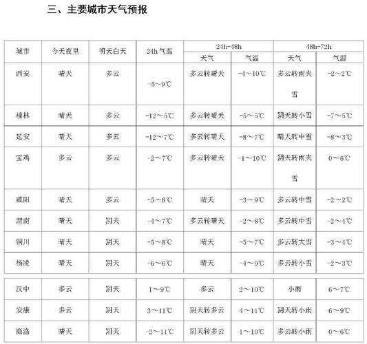 重庆电视台天气预报(重庆电视台天气预报2014)-第5张图片-文史 重庆电视台天气预报(重庆电视台天气预报2014)-第5张图片-文史