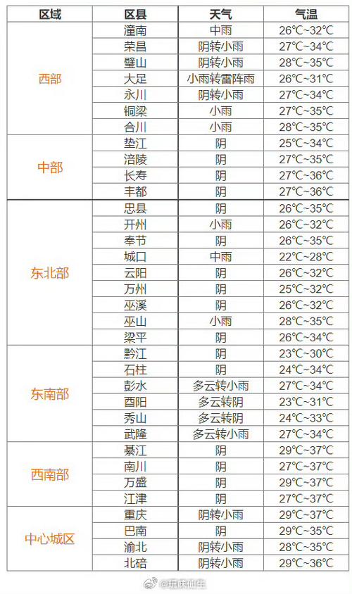 重庆电视台天气预报(重庆电视台天气预报2014)-第7张图片-文史 重庆电视台天气预报(重庆电视台天气预报2014)-第7张图片-文史
