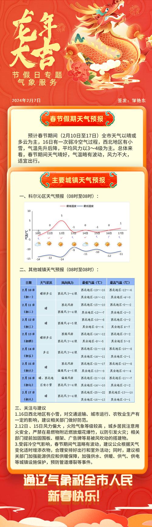 通辽天气7到10天(通辽天气7到10天预报)-第7张图片-文史 通辽天气7到10天(通辽天气7到10天预报)-第7张图片-文史