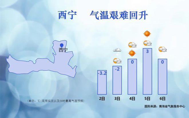 明天西宁天气怎么样（明天西宁天气怎么样呀）