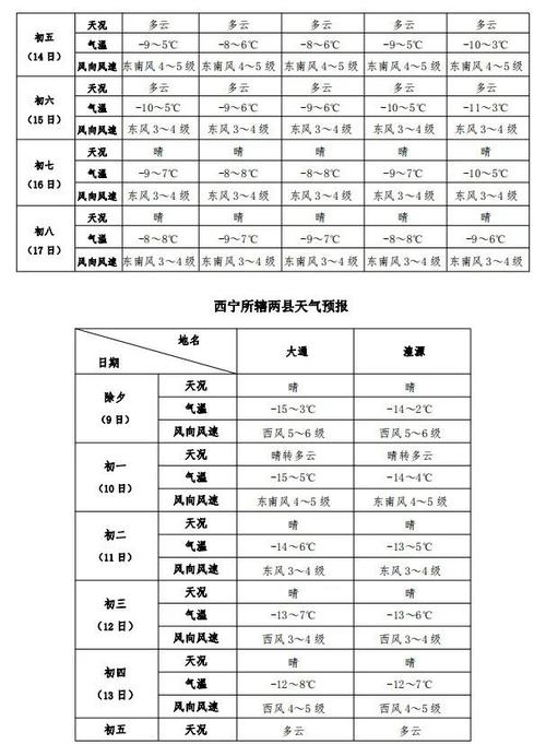 明天西宁天气怎么样(明天西宁天气怎么样呀)-第4张图片-文史 明天西宁天气怎么样(明天西宁天气怎么样呀)-第4张图片-文史