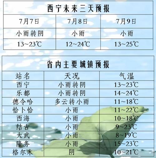 明天西宁天气怎么样(明天西宁天气怎么样呀)-第5张图片-文史 明天西宁天气怎么样(明天西宁天气怎么样呀)-第5张图片-文史